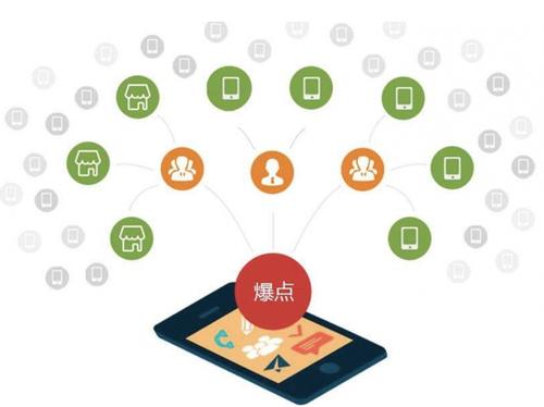 未央为什么越来越多的企业通过软文营销来引流